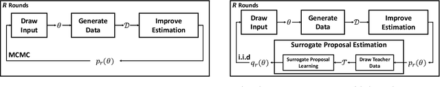 Figure 3 for Sequential Likelihood-Free Inference with Implicit Surrogate Proposal