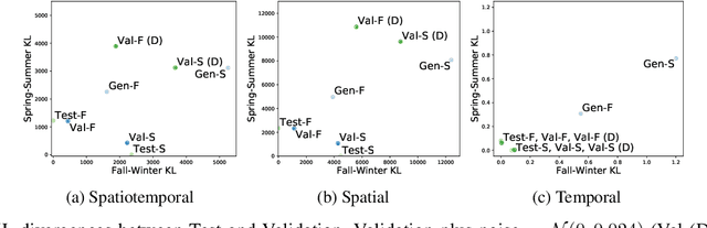 Figure 3 for Loosely Conditioned Emulation of Global Climate Models With Generative Adversarial Networks