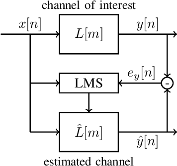 Figure 1 for Linear Channel Estimation Based on a Low-Bandwidth Observation Channel with Unknown Response