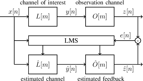 Figure 2 for Linear Channel Estimation Based on a Low-Bandwidth Observation Channel with Unknown Response