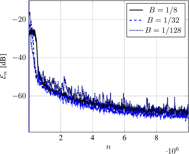 Figure 4 for Linear Channel Estimation Based on a Low-Bandwidth Observation Channel with Unknown Response