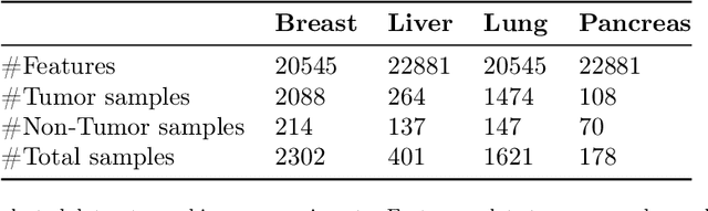 Figure 2 for A Hybrid Ensemble Feature Selection Design for Candidate Biomarkers Discovery from Transcriptome Profiles