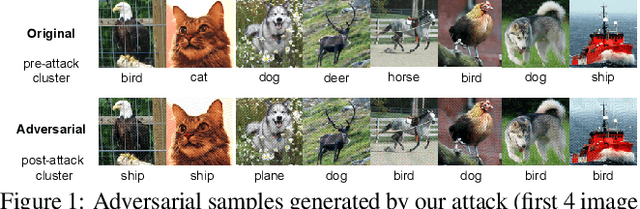 Figure 1 for On the Robustness of Deep Clustering Models: Adversarial Attacks and Defenses