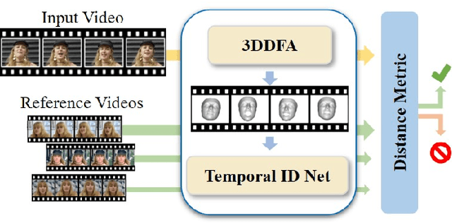 Figure 1 for ID-Reveal: Identity-aware DeepFake Video Detection