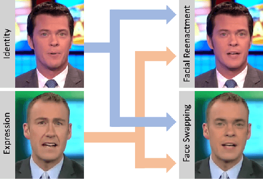 Figure 3 for ID-Reveal: Identity-aware DeepFake Video Detection