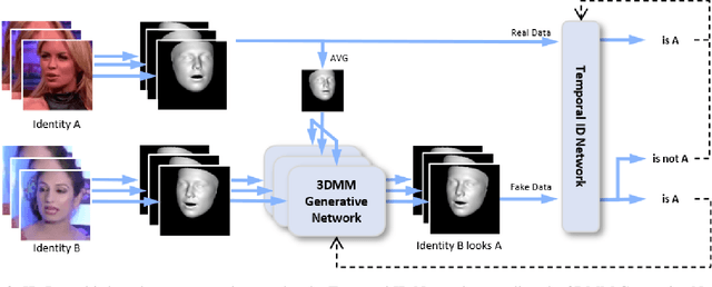 Figure 4 for ID-Reveal: Identity-aware DeepFake Video Detection