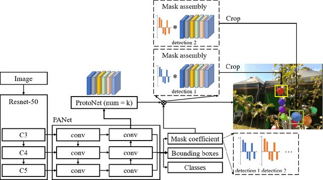 Figure 4 for Geometry-Aware Fruit Grasping Estimation for Robotic Harvesting in Orchards