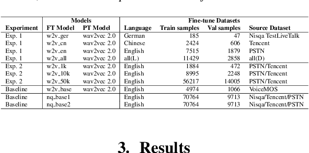 Figure 1 for Exploring the influence of fine-tuning data on wav2vec 2.0 model for blind speech quality prediction