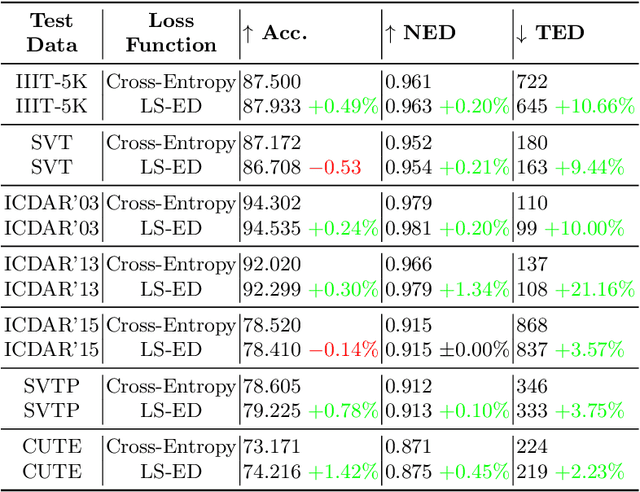 Figure 4 for Learning Surrogates via Deep Embedding