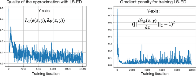 Figure 3 for Learning Surrogates via Deep Embedding