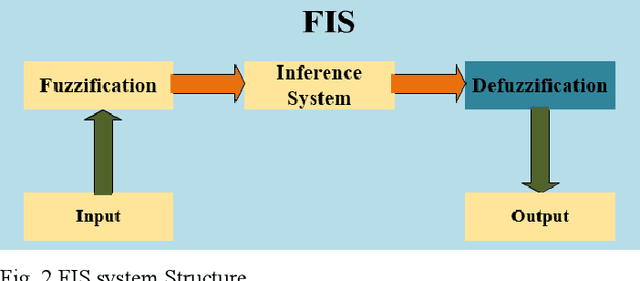 Figure 2 for iDriveSense: Dynamic Route Planning Involving Roads Quality Information