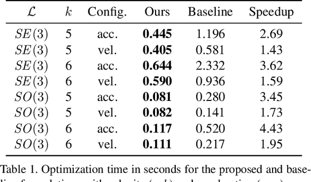 Figure 2 for Efficient Derivative Computation for Cumulative B-Splines on Lie Groups