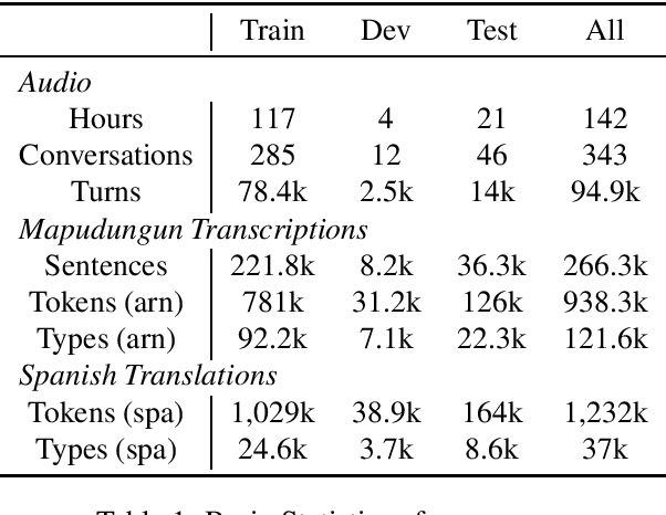 Figure 1 for A Resource for Computational Experiments on Mapudungun