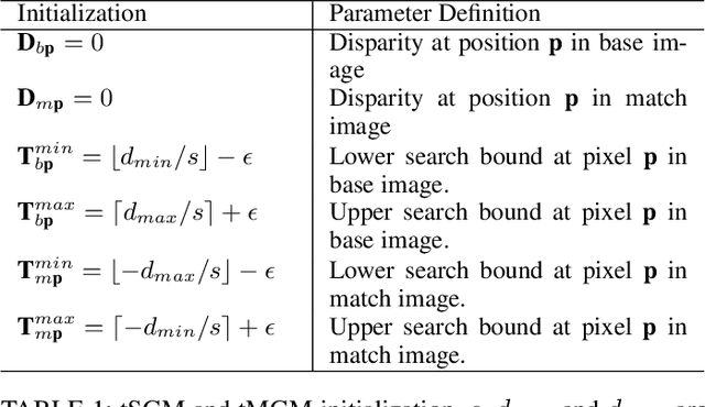 Figure 2 for A Comparative Evaluation of SGM Variants  for Dense Stereo Matching