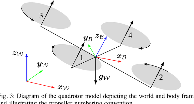 Figure 2 for NeuroBEM: Hybrid Aerodynamic Quadrotor Model