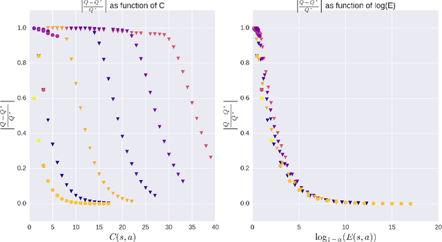 Figure 4 for DORA The Explorer: Directed Outreaching Reinforcement Action-Selection
