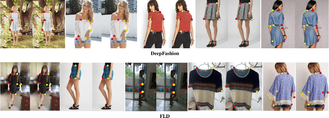 Figure 4 for A Global-Local Emebdding Module for Fashion Landmark Detection