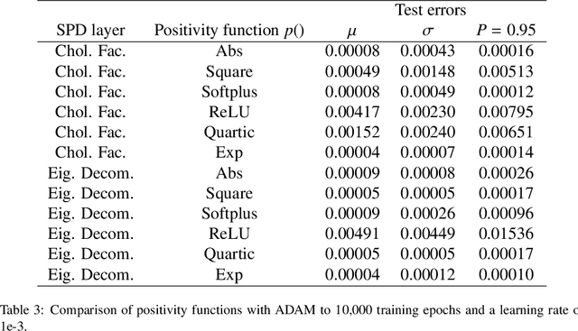 Figure 4 for Neural Network Layers for Prediction of Positive Definite Elastic Stiffness Tensors