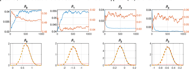 Figure 1 for Quasi Black-Box Variational Inference with Natural Gradients for Bayesian Learning