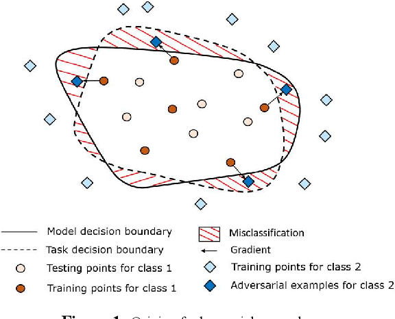 Figure 1 for A Methodology to Identify Cognition Gaps in Visual Recognition Applications Based on Convolutional Neural Networks