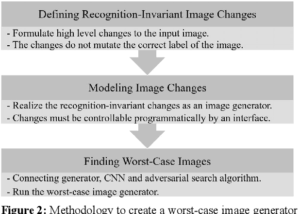 Figure 2 for A Methodology to Identify Cognition Gaps in Visual Recognition Applications Based on Convolutional Neural Networks