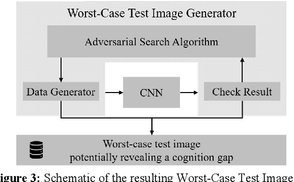 Figure 3 for A Methodology to Identify Cognition Gaps in Visual Recognition Applications Based on Convolutional Neural Networks