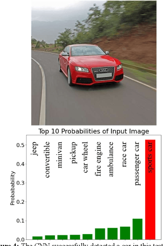Figure 4 for A Methodology to Identify Cognition Gaps in Visual Recognition Applications Based on Convolutional Neural Networks