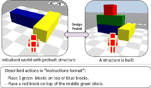 Figure 1 for IGLU 2022: Interactive Grounded Language Understanding in a Collaborative Environment at NeurIPS 2022