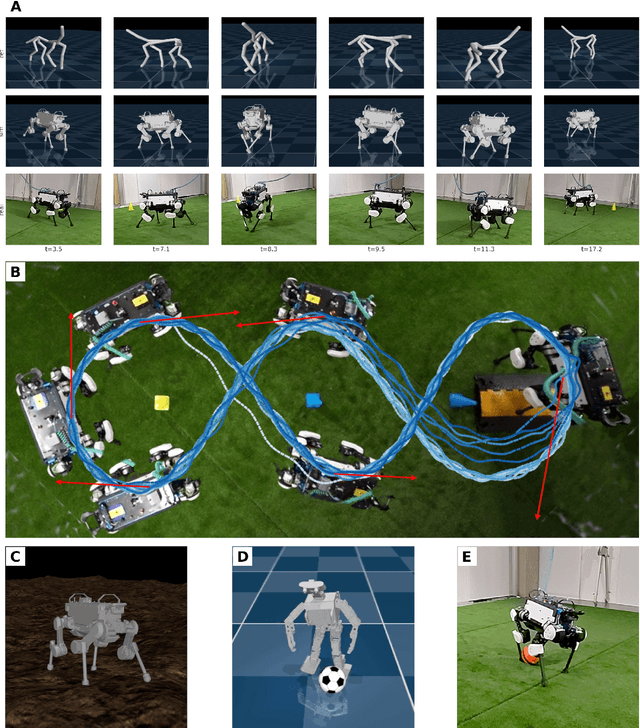Figure 3 for Imitate and Repurpose: Learning Reusable Robot Movement Skills From Human and Animal Behaviors