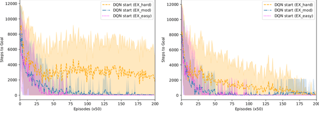 Figure 2 for Reinforcement Learning in a Physics-Inspired Semi-Markov Environment