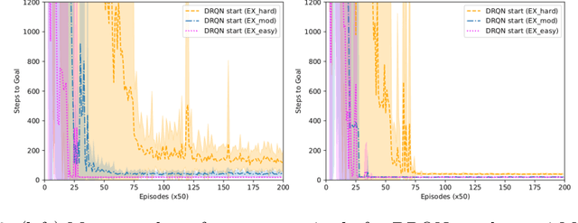 Figure 3 for Reinforcement Learning in a Physics-Inspired Semi-Markov Environment