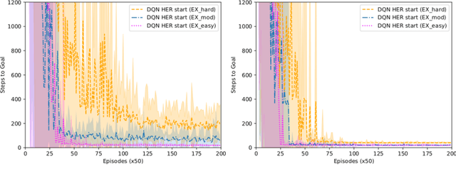 Figure 4 for Reinforcement Learning in a Physics-Inspired Semi-Markov Environment