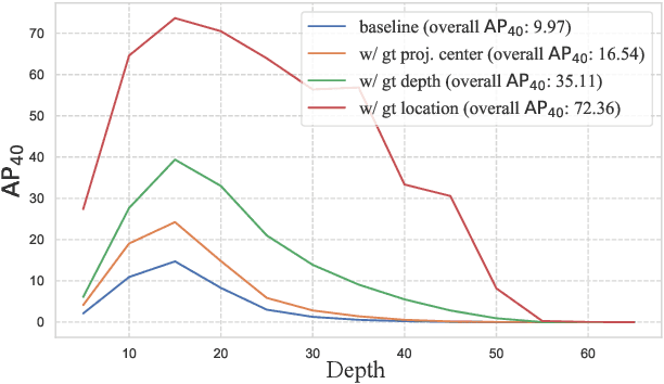 Figure 1 for Delving into Localization Errors for Monocular 3D Object Detection