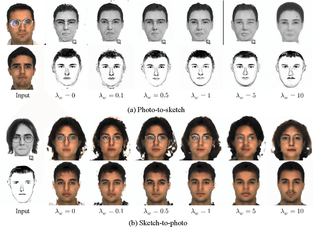 Figure 4 for Face Photo-Sketch Recognition Using Bidirectional Collaborative Synthesis Network
