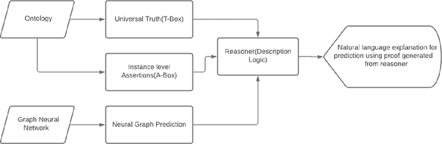 Figure 3 for Towards Automated Evaluation of Explanations in Graph Neural Networks