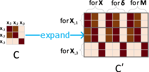 Figure 3 for LIFE: Learning Individual Features for Multivariate Time Series Prediction with Missing Values