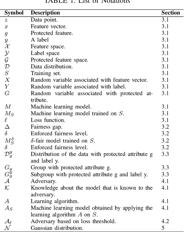 Figure 1 for On the Privacy Risks of Algorithmic Fairness