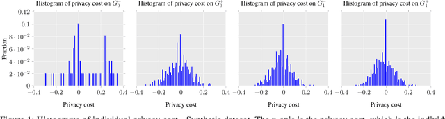Figure 2 for On the Privacy Risks of Algorithmic Fairness