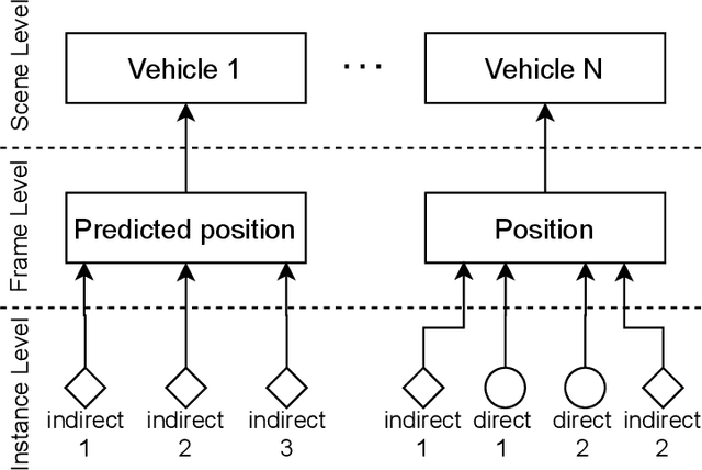 Figure 1 for Provident Vehicle Detection at Night: The PVDN Dataset