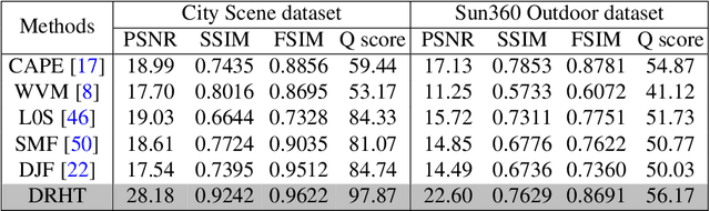 Figure 1 for Image Correction via Deep Reciprocating HDR Transformation