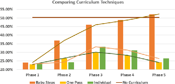 Figure 1 for Analyzing Curriculum Learning for Sentiment Analysis along Task Difficulty, Pacing and Visualization Axes