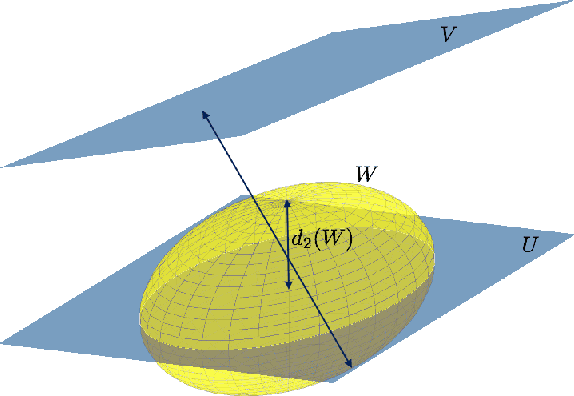 Figure 1 for SLIP: Learning to Predict in Unknown Dynamical Systems with Long-Term Memory