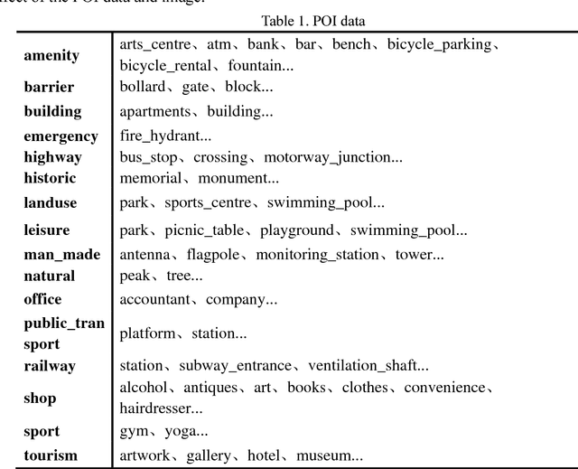 Figure 2 for RSI-CB: A Large Scale Remote Sensing Image Classification Benchmark via Crowdsource Data