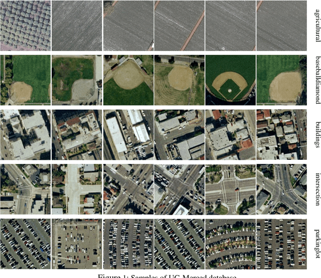 Figure 1 for RSI-CB: A Large Scale Remote Sensing Image Classification Benchmark via Crowdsource Data