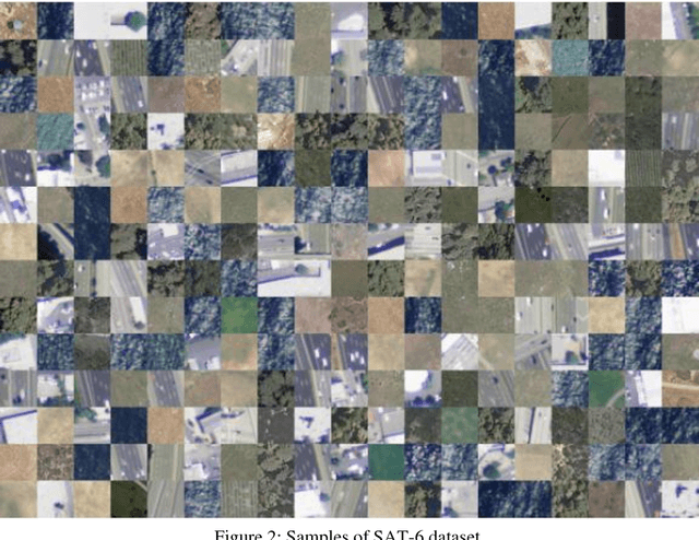 Figure 3 for RSI-CB: A Large Scale Remote Sensing Image Classification Benchmark via Crowdsource Data