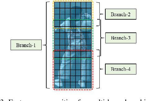 Figure 4 for Attribute Aware Pooling for Pedestrian Attribute Recognition