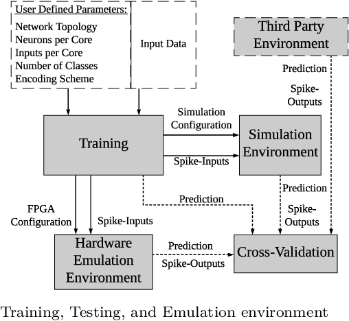 Figure 4 for RANC: Reconfigurable Architecture for Neuromorphic Computing
