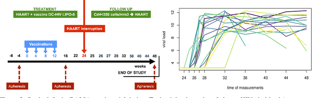 Figure 3 for Fréchet random forests