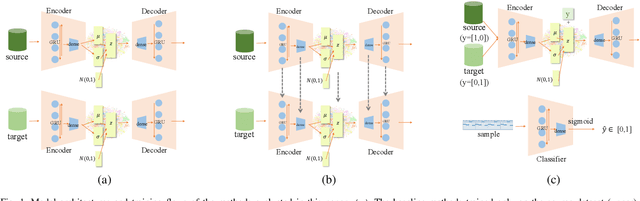 Figure 1 for Improving Automatic Jazz Melody Generation by Transfer Learning Techniques