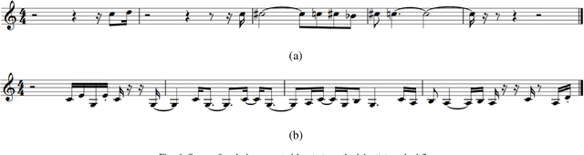 Figure 4 for Improving Automatic Jazz Melody Generation by Transfer Learning Techniques